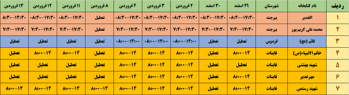برنامه کاری کتابخانههای عمومی در ۳ شهرستان خراسان جنوبی در ایام عید نوروز اعلام شد