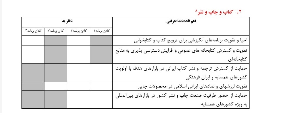 نشر در گذر ۱۴۰۳