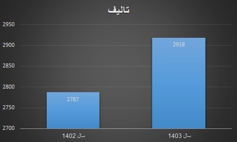 چاپ کتابهای هنری به روایت آمار/ رشد تالیف و کاهش تجدید چاپ