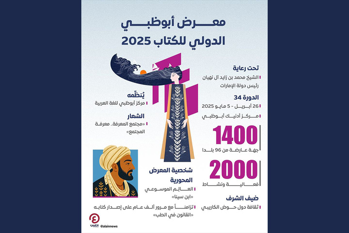 گرامیداشت ابن سینا در نمایشگاه کتاب ابوظبی 2025