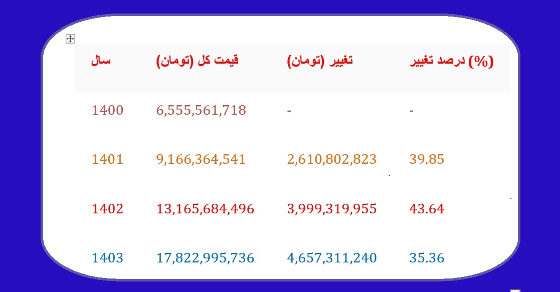 قیمت کتابخوانی کارگران؛ جنگ نابرابر اقتصاد و فرهنگ