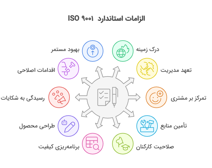 چک لیست خود ارزیابی ایزو ۹۰۰۱: ابزار ضروری برای ارتقاء سیستم مدیریت کیفیت