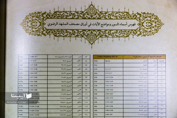 نمایشگاه آثار قرآنی آستان قدس رضوی(ع) در کتابخانه مرکزی