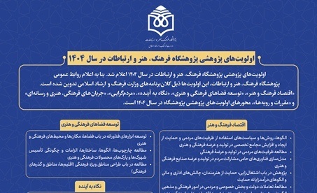 اعلام اولویت‌های پژوهشی سال ۱۴۰۴