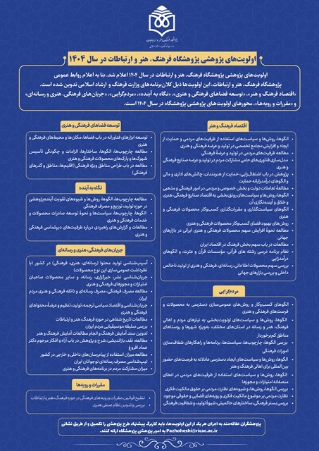 اعلام اولویتهای پژوهشی سال ۱۴۰۴