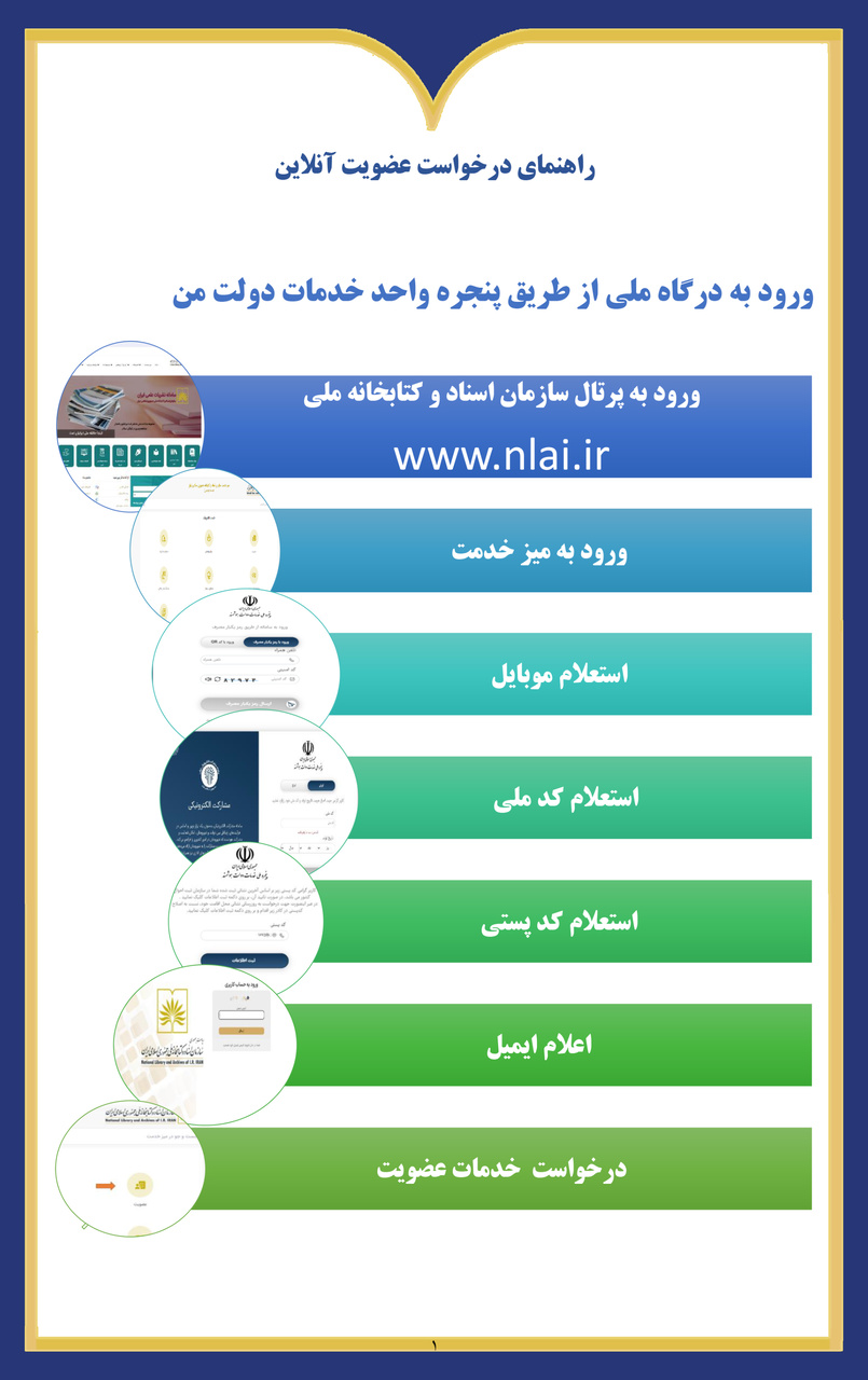 راهنمای عضویت آنلاین در سازمان اسناد و کتابخانه ملی ایران منتشر شد