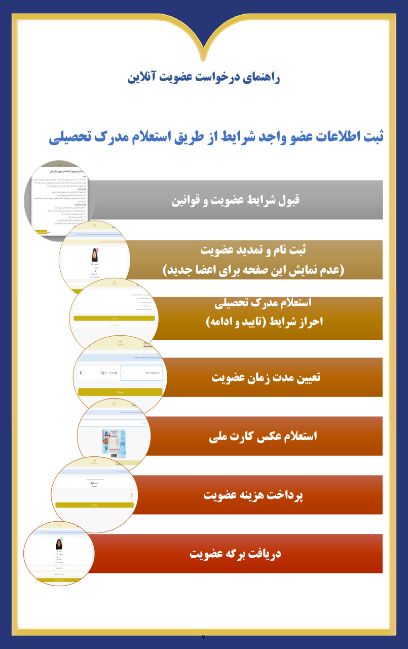 راهنمای عضویت آنلاین در سازمان اسناد و کتابخانه ملی ایران منتشر شد