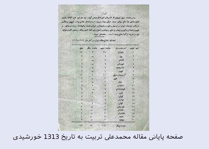 روایتی تازه از داستان تأسیس چاپخانه «گرگان»/ اسناد مکتوب در برابر روایتهای شفاهی
