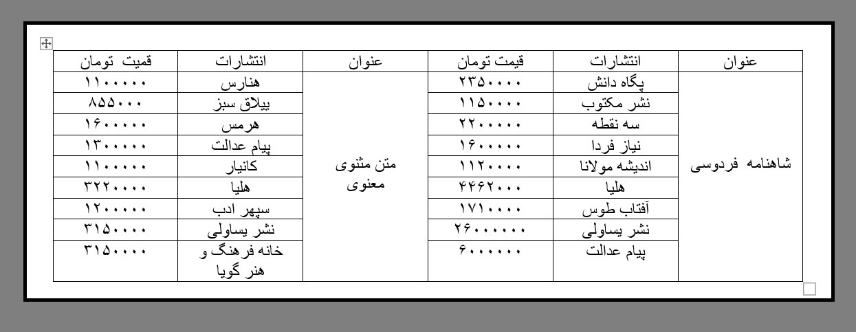نشر تجملاتی؛ معنا پشت جلدهای زرکوب