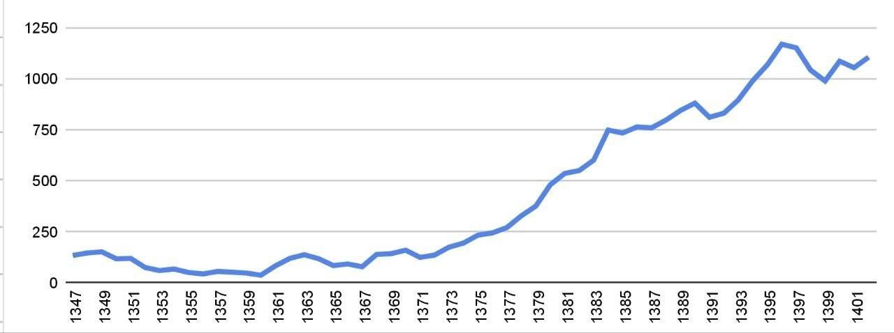 چند ملاحظه آماری درباره بدبینی به بازار نشر