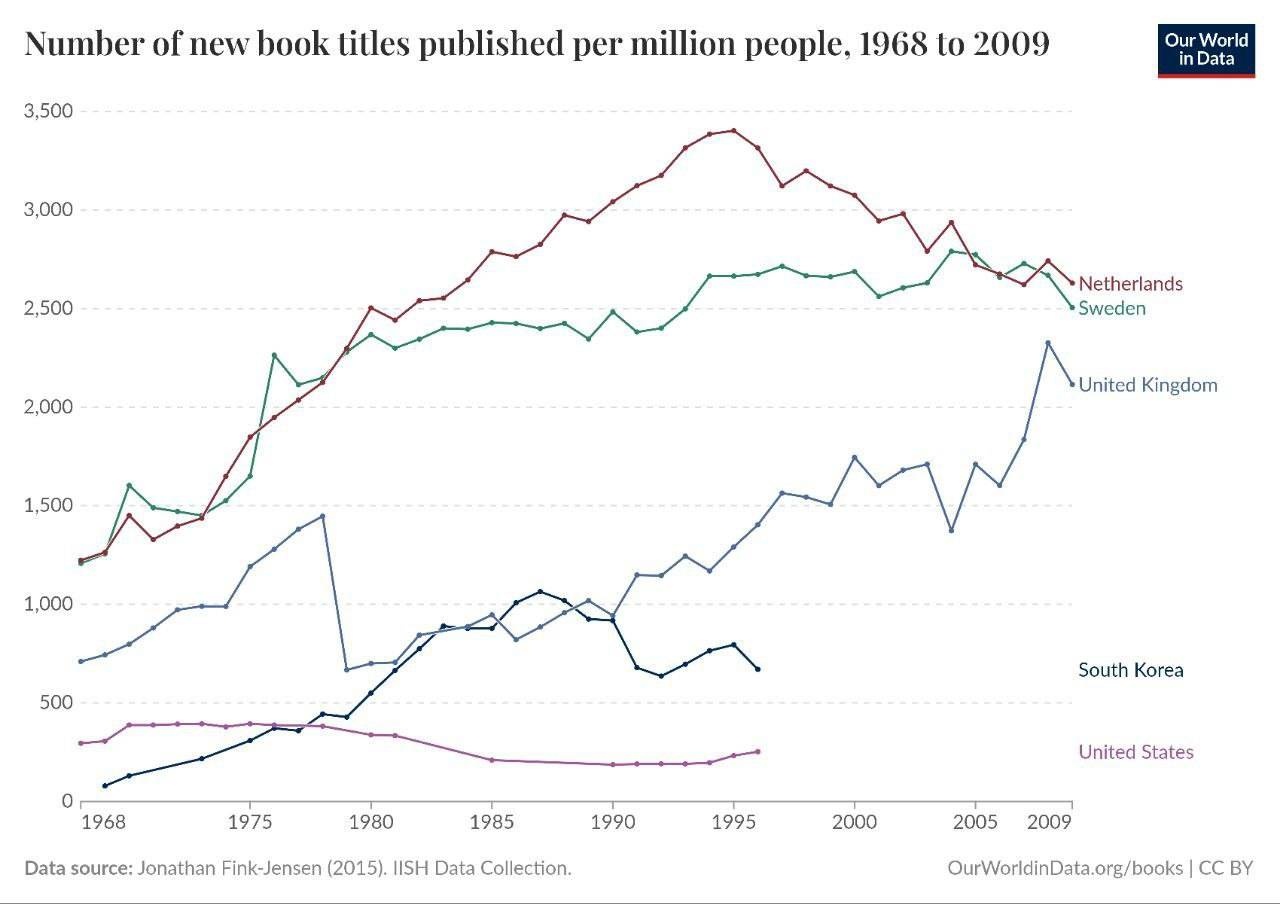 چند ملاحظه آماری درباره بدبینی به بازار نشر