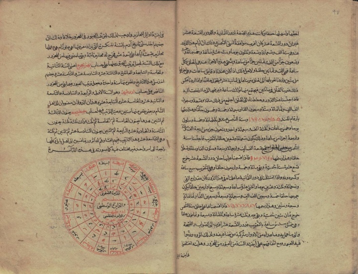 نسخه خطی آثار ابوریحان بیرونی