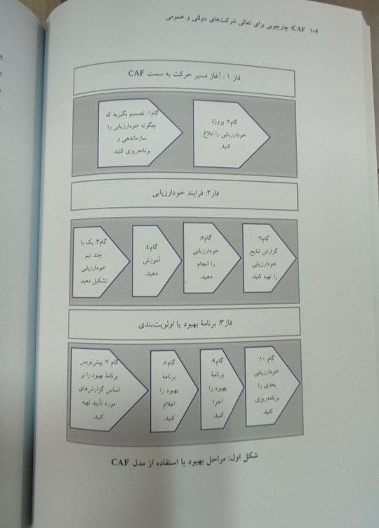 کتاب «CAF؛ چهارچوبی برای تعالی شرکتهای دولتی و عمومی» رونمایی شد