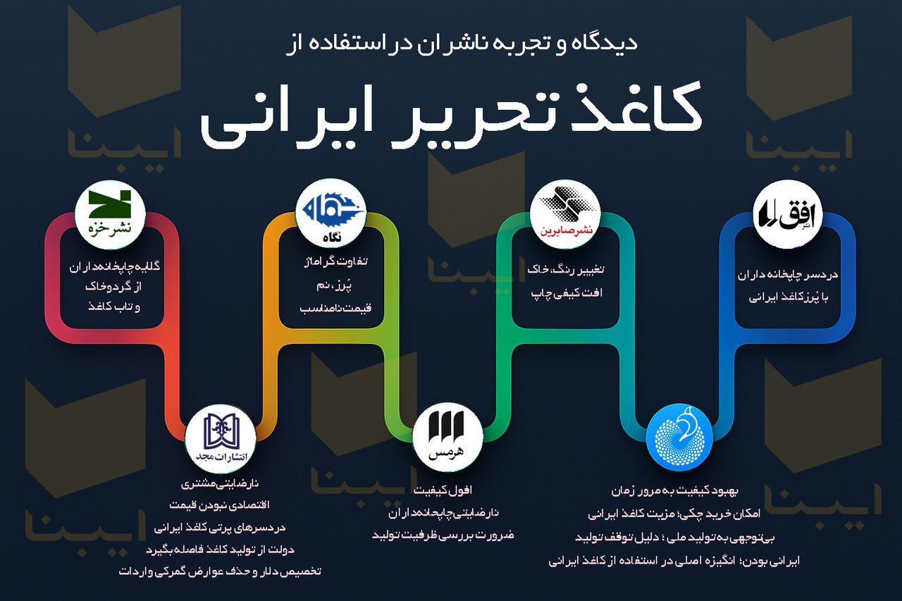 چرا پروژه تولید کاغذ ایرانی شکست خورد؟