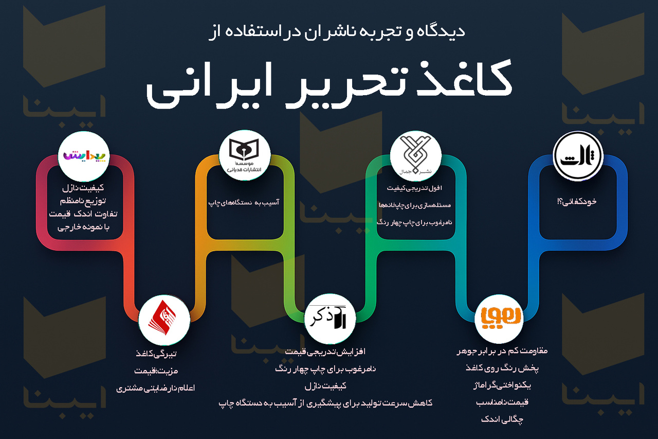 چرا پروژه تولید کاغذ ایرانی شکست خورد؟