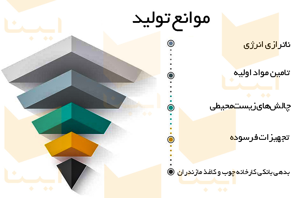 چرا پروژه تولید کاغذ ایرانی شکست خورد؟