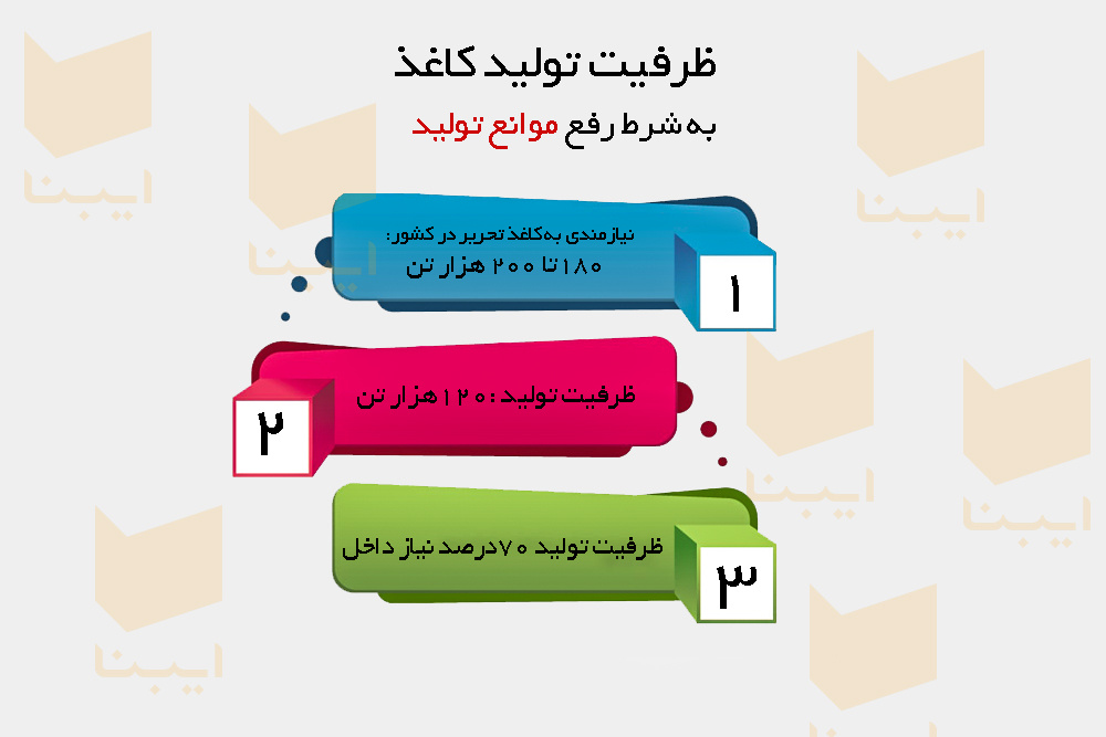 چرا پروژه تولید کاغذ ایرانی شکست خورد؟