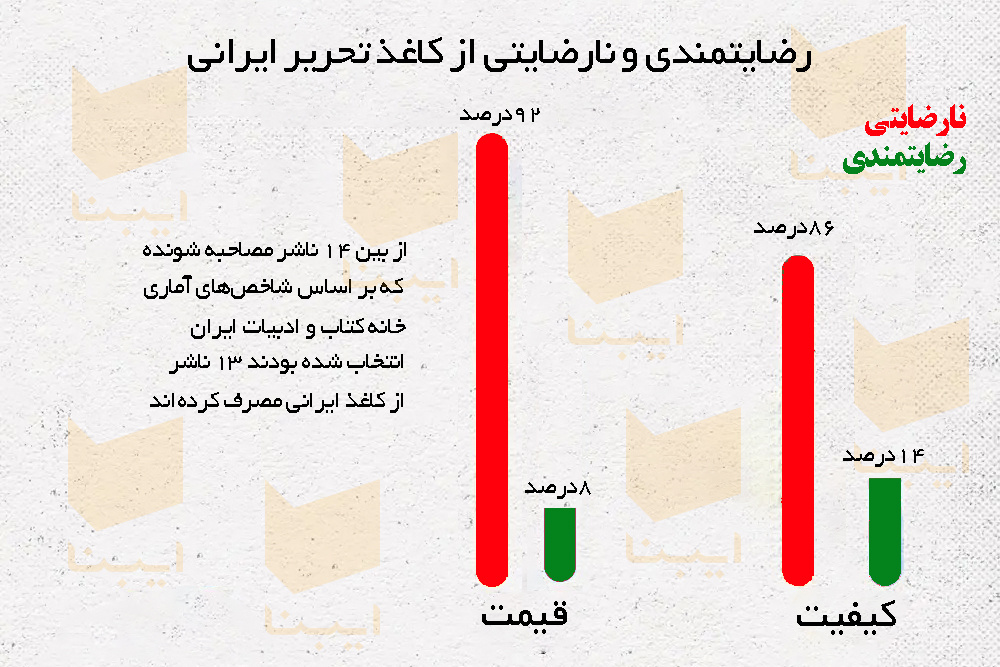 چرا پروژه تولید کاغذ ایرانی شکست خورد؟