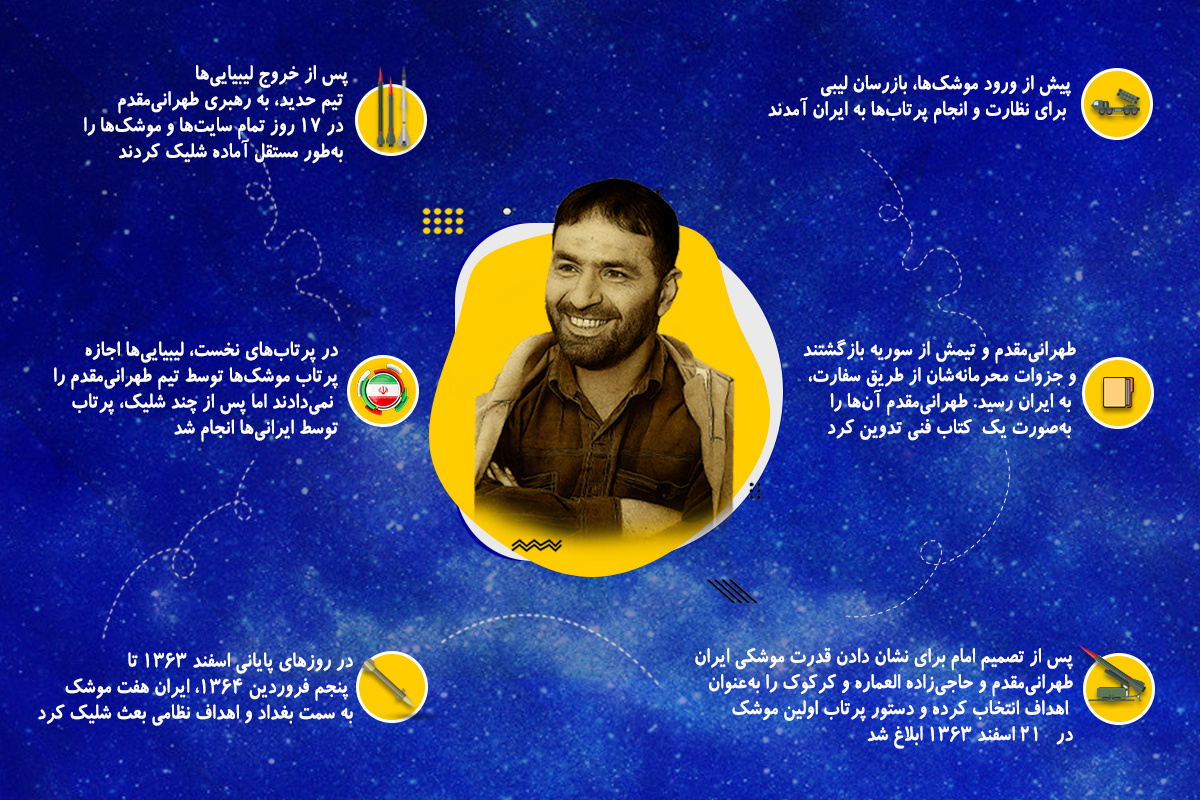 طهرانی‌مقدم؛ مردِ شلیک‌های سرنوشت‌ساز