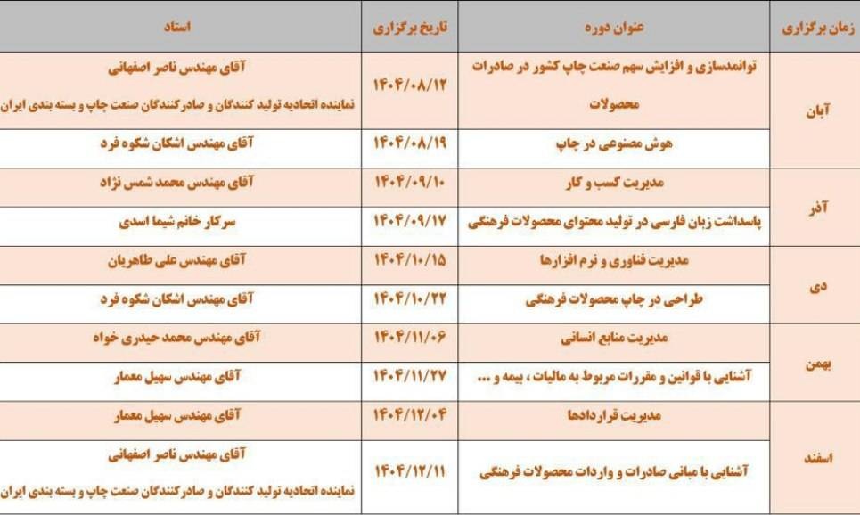 دوره‌های تخصصی برخط آموزش صنعت چاپ در دفتر چاپ برگزار می‌شود