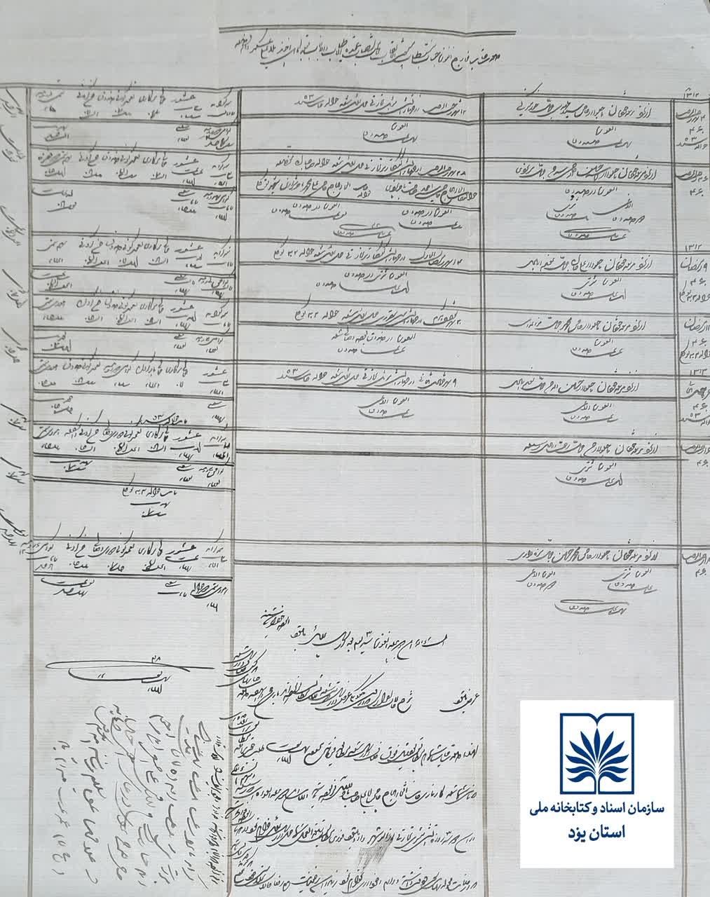 سندی تاریخی از حسابداری سنتی در یزد