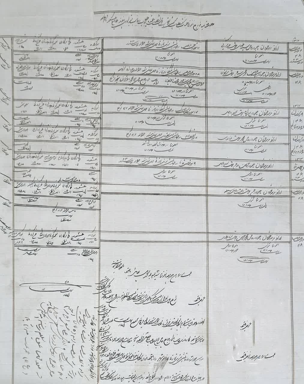 سندی تاریخی از حسابداری سنتی در یزد
