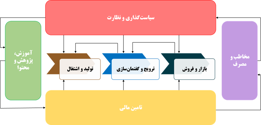 مشکلات صنعت کتاب ایران؛ از ضعف برنامهریزی تا برنامههای غیرمستمر