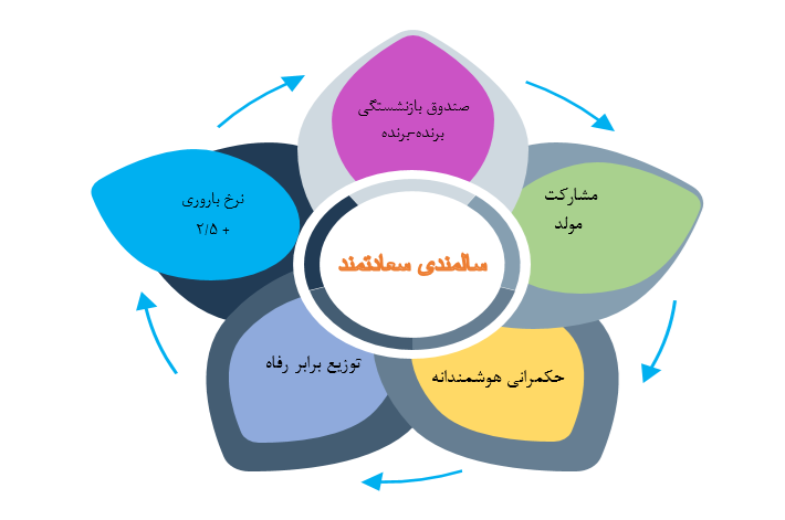سناریوی تاریک‌ـ‌روشن سالمندی