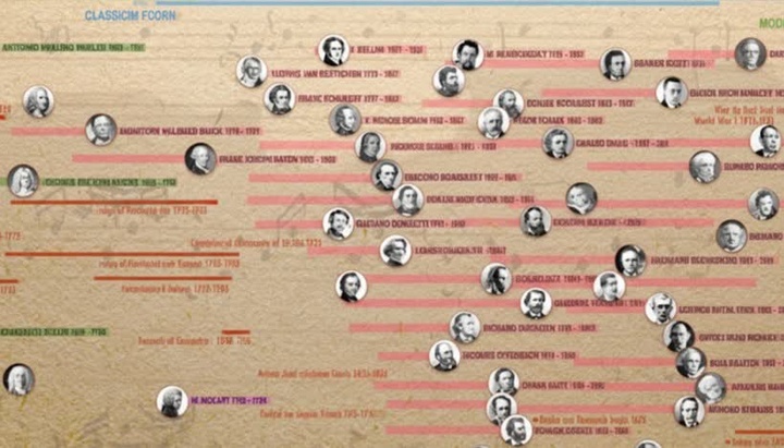 موسیقی کلاسیک چیست+(راهنمای موسیقی کلاسیک به زبان ساده)