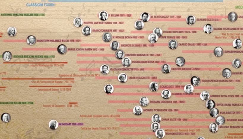 موسیقی کلاسیک چیست+(راهنمای موسیقی کلاسیک به زبان ساده)