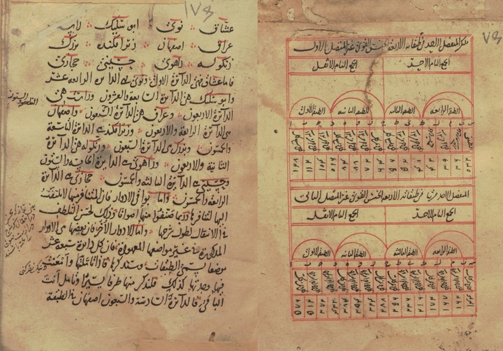 کتابت آثار صفی‌الدین اُرمَوی به خط عبدالعزیز کاشی در بغداد سده هفتم
