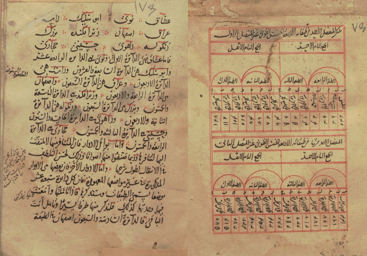کتابت آثار صفی‌الدین اُرمَوی به خط عبدالعزیز کاشی در بغداد سده هفتم