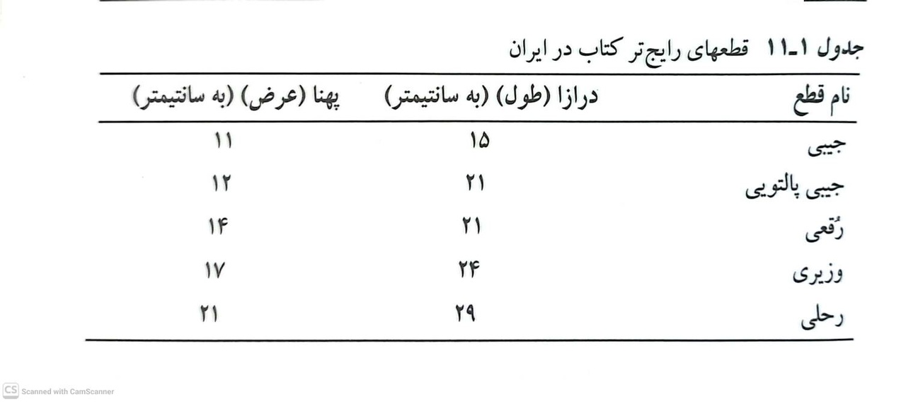 قطع کتاب؛ هندسه پنهان نشر
