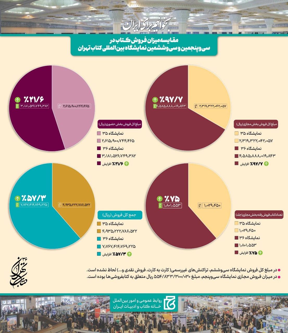 نشر در تقویم ۱۴۰۴