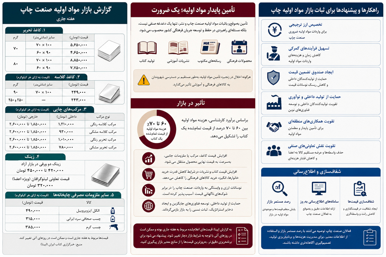 زنجیره نشر زیر فشار مواد اولیه/هشدار فعالان صنعت از کمبود زینک