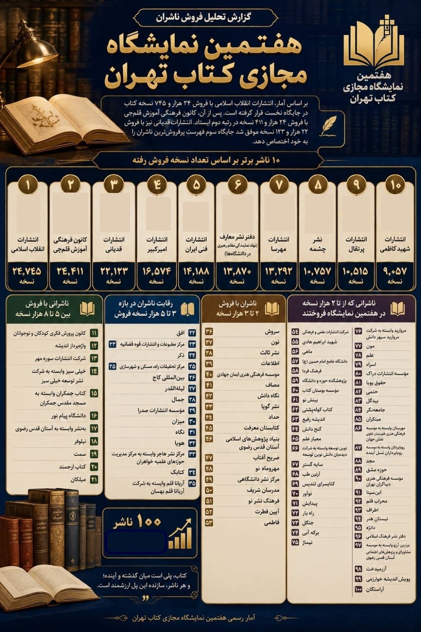 سبد خرید از نمایشگاه مجازی چه می‌گوید؟