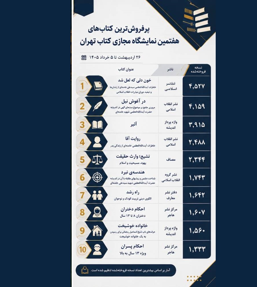 سبد خرید از نمایشگاه مجازی چه می‌گوید؟