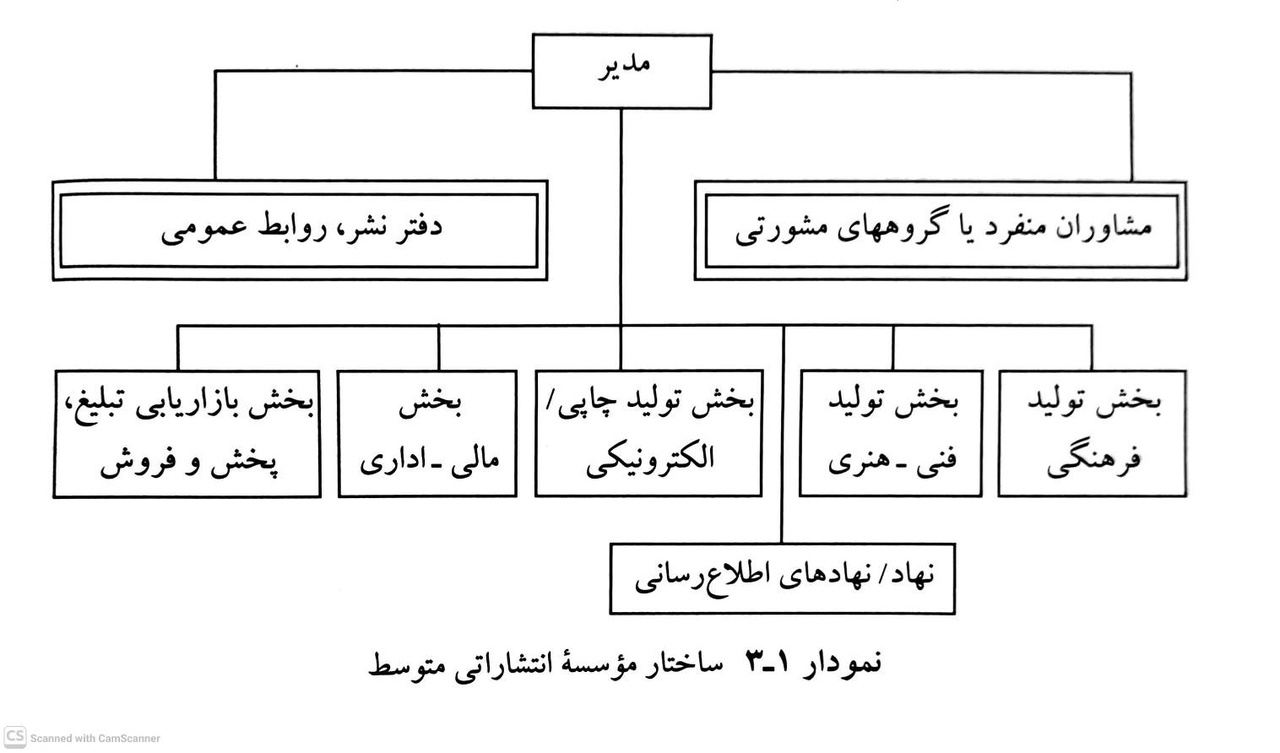 کارخانه تولید کتاب چگونه کار می‌کند؟