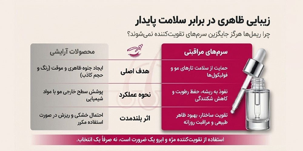 روشهای مراقبت و تقویت مژه و ابرو