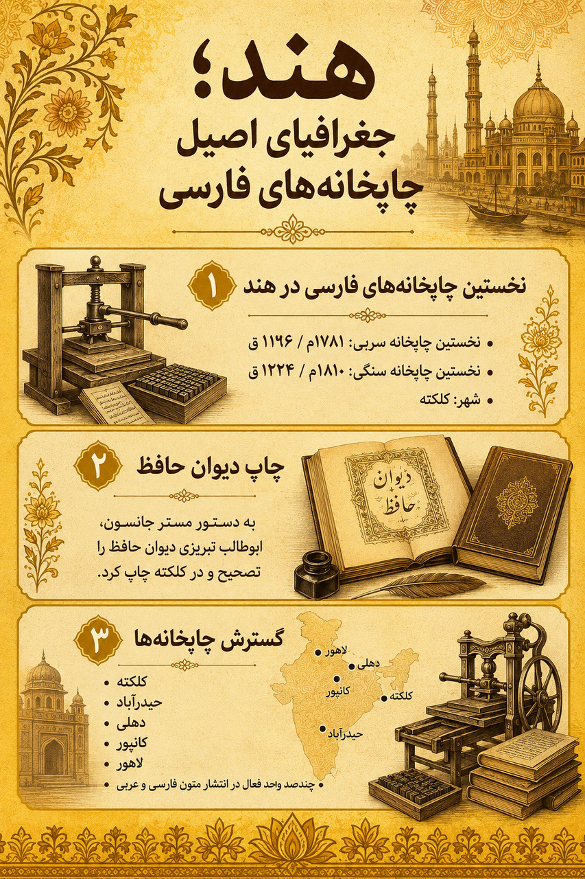 جغرافیای چاپخانههای فارسی