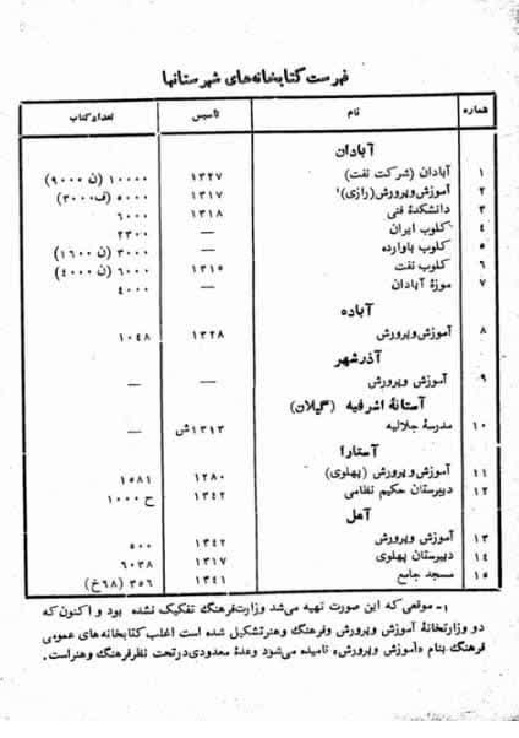 یک قرن، یک کتابخانه، هزاران قصه