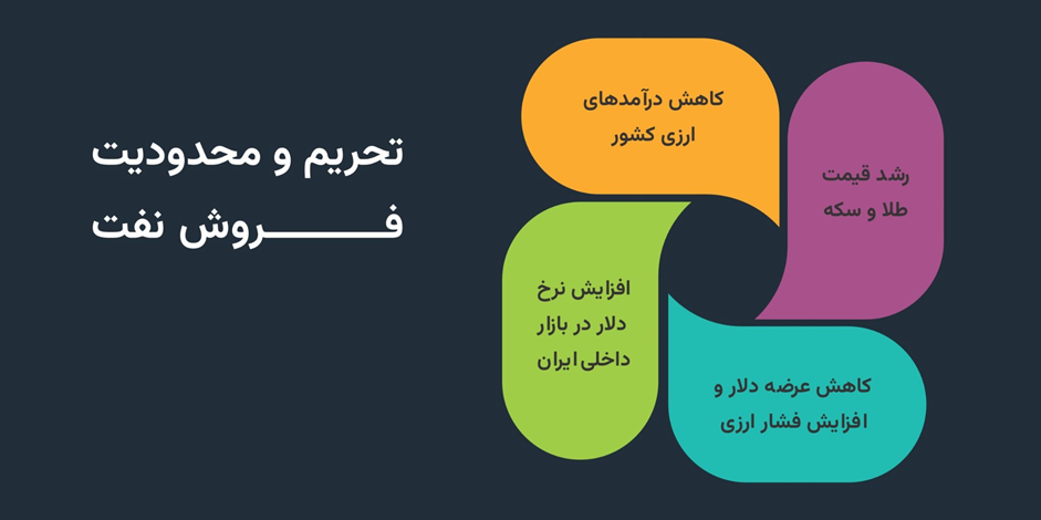 رابطه قیمت نفت و طلا در فارکس | رابطه ی نفت و طلا چه تاثیری بر بازار فارکس میگذارد؟