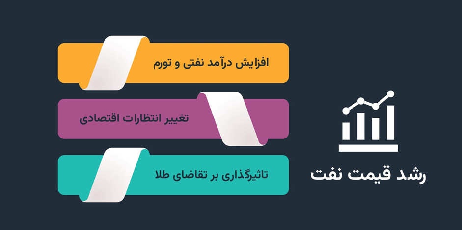 رابطه قیمت نفت و طلا در فارکس | رابطه ی نفت و طلا چه تاثیری بر بازار فارکس می‌گذارد؟