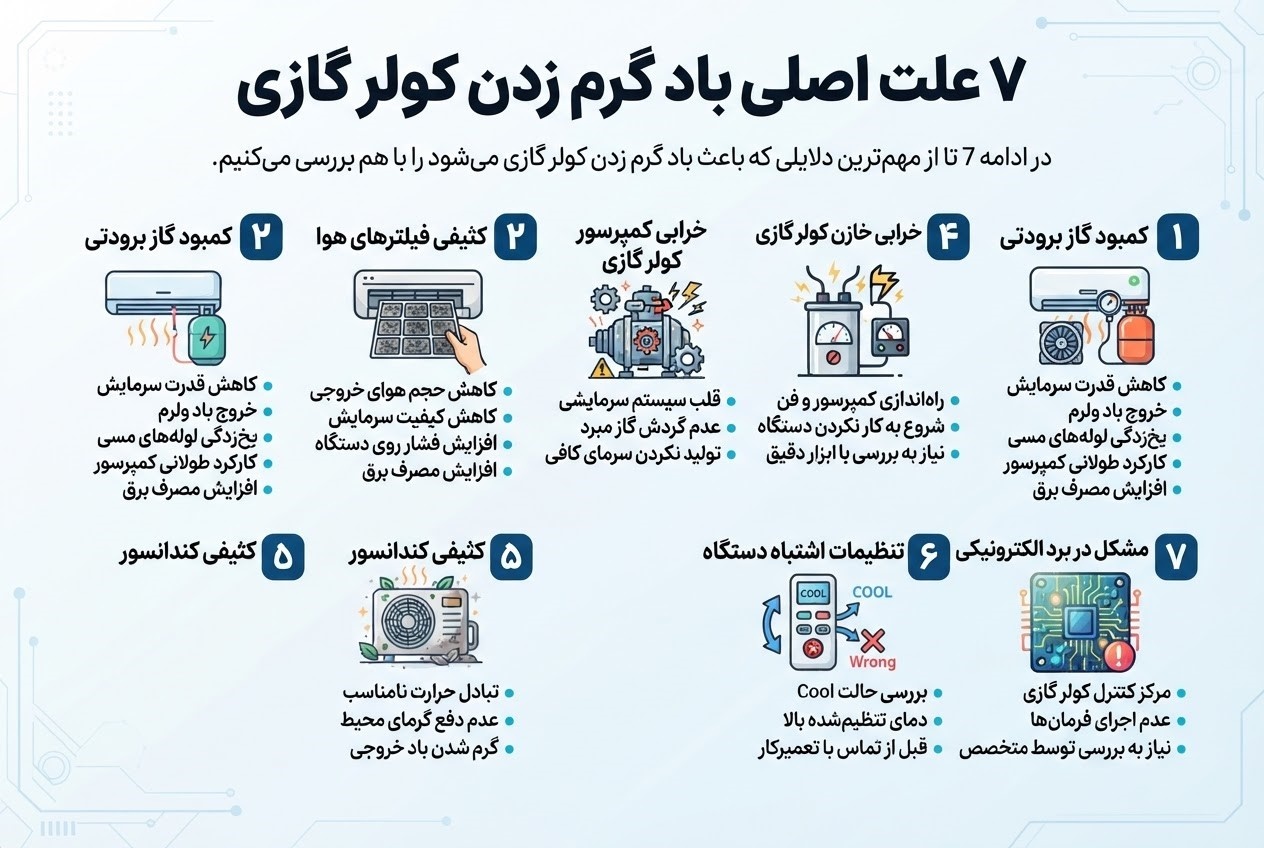 چرا کولر گازی باد گرم میزند؟ بررسی 7 علت رایج و راهکار رفع مشکل