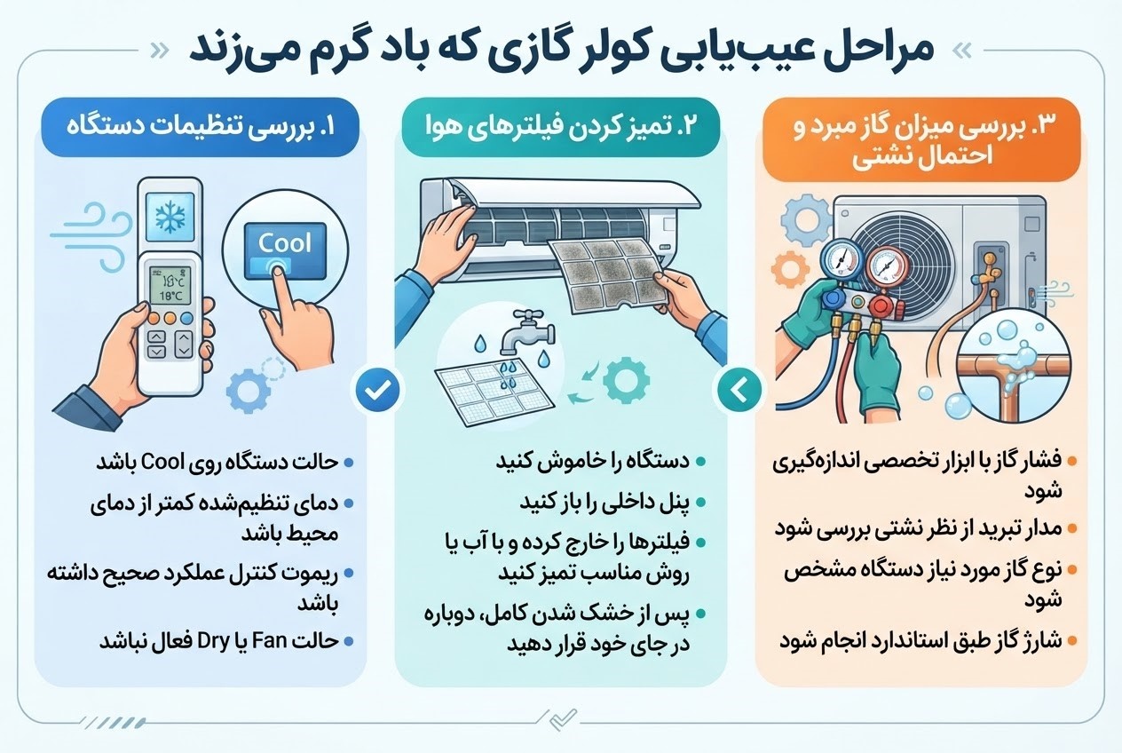 چرا کولر گازی باد گرم می‌زند؟ بررسی 7 علت رایج و راهکار رفع مشکل
