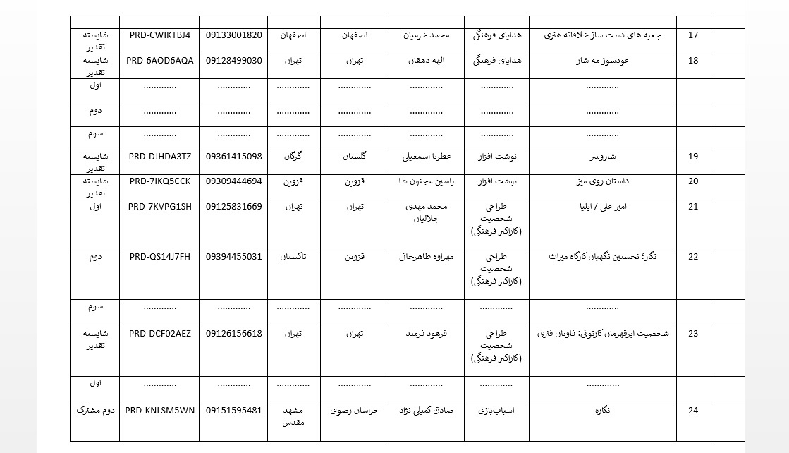 ثبت بیش از ۵۰ هزار اثر فرهنگی در قالب جشنواره «فیروزه»