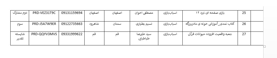 ثبت بیش از ۵۰ هزار اثر فرهنگی در قالب جشنواره «فیروزه»