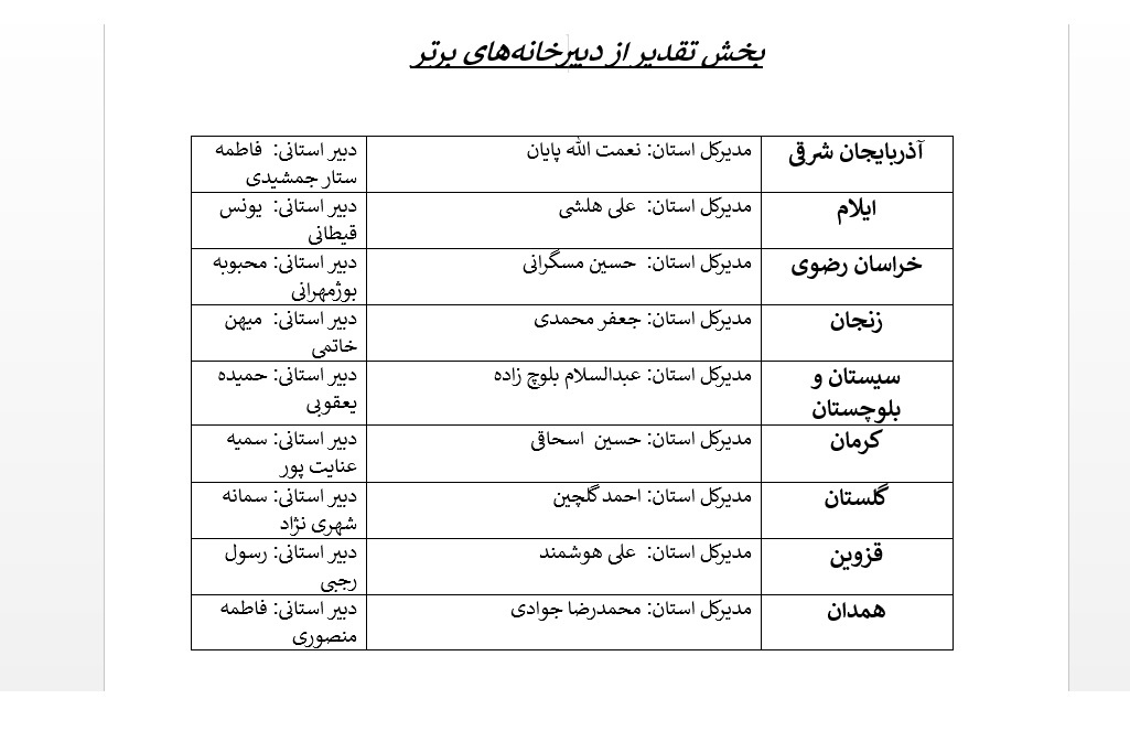 ثبت بیش از ۵۰ هزار اثر فرهنگی در قالب جشنواره «فیروزه»