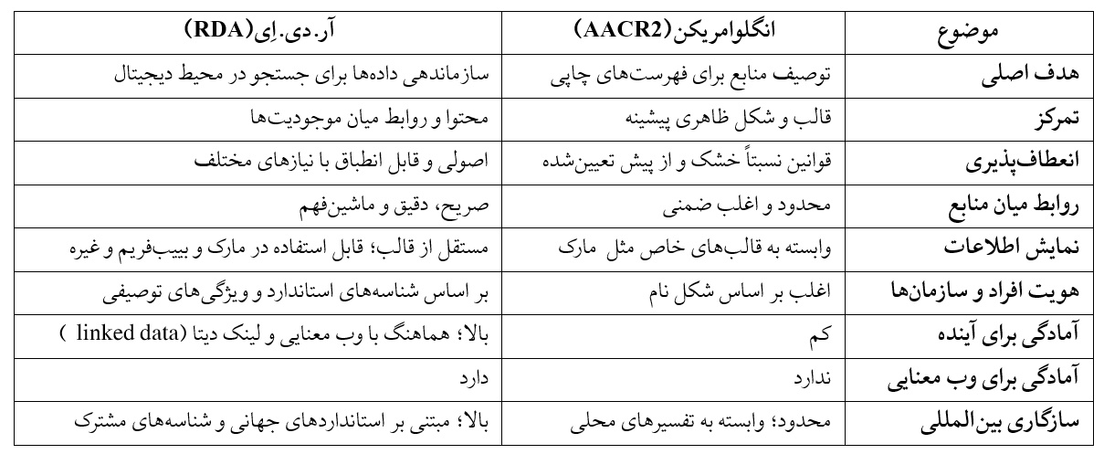 کتابخانه مسجد اعظم قم پیشتاز در روش مدرن فهرست‌نویسی