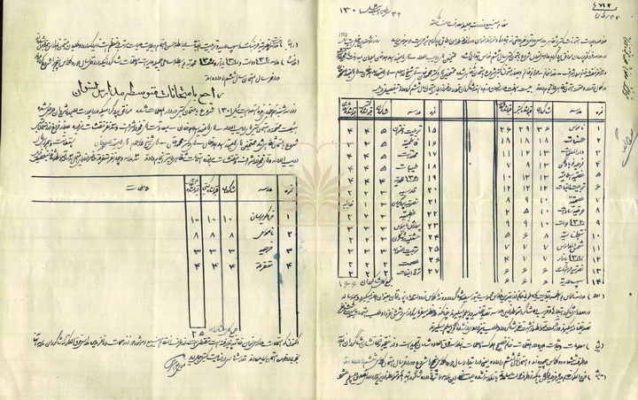 آموزش نوین دختران در دارالخلافه تهران